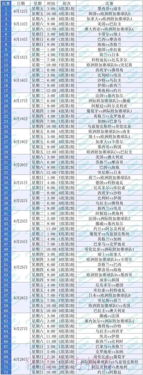 2026世界杯比赛时间最新比赛时间表怎么查